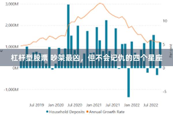 杠杆型股票 吵架最凶，但不会记仇的四个星座