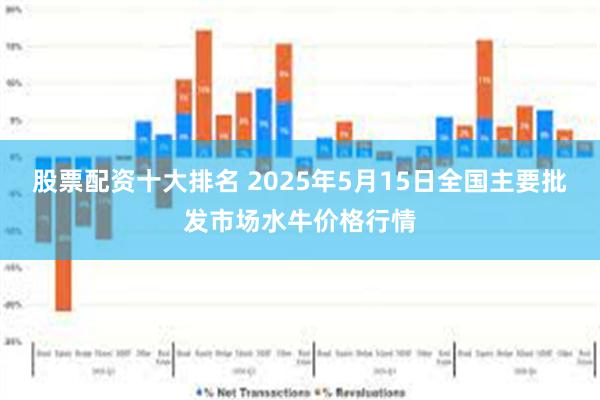 股票配资十大排名 2025年5月15日全国主要批发市场水牛价格行情