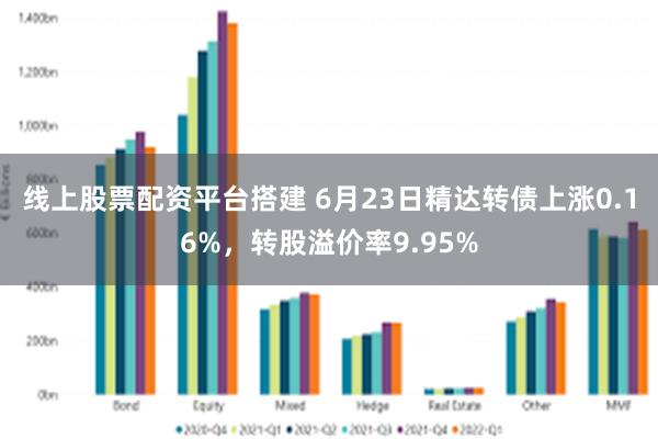 线上股票配资平台搭建 6月23日精达转债上涨0.16%，转股溢价率9.95%