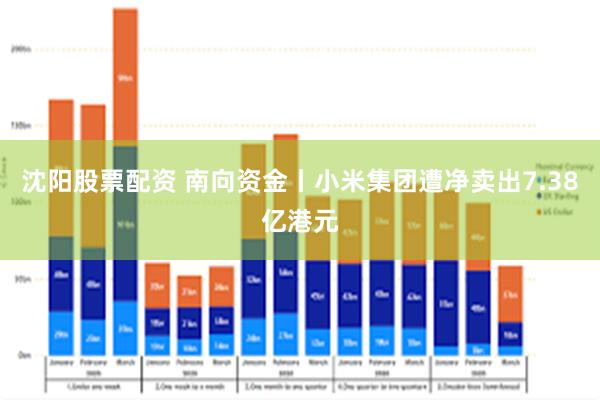 沈阳股票配资 南向资金丨小米集团遭净卖出7.38亿港元