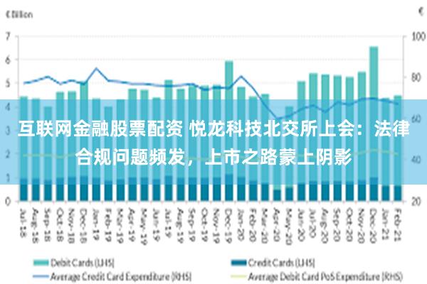 互联网金融股票配资 悦龙科技北交所上会：法律合规问题频发，上市之路蒙上阴影